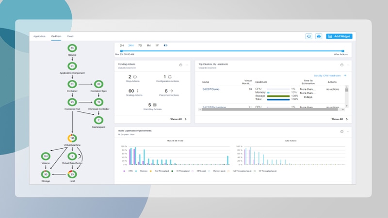 Try Intersight Workload Optimizer Free for 45 Days