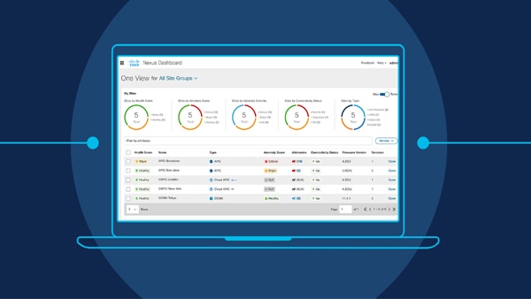 Cisco Nexus Dashboard