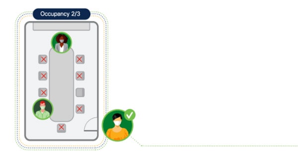 Using smart building technology to monitor and enforce space utilisation with people counting 